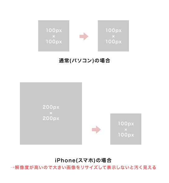 Galaxy、Xperiaのbackground-sizeの設定について  Recost Design